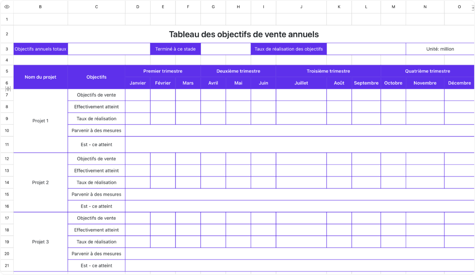 Tableau des objectifs de vente annuels